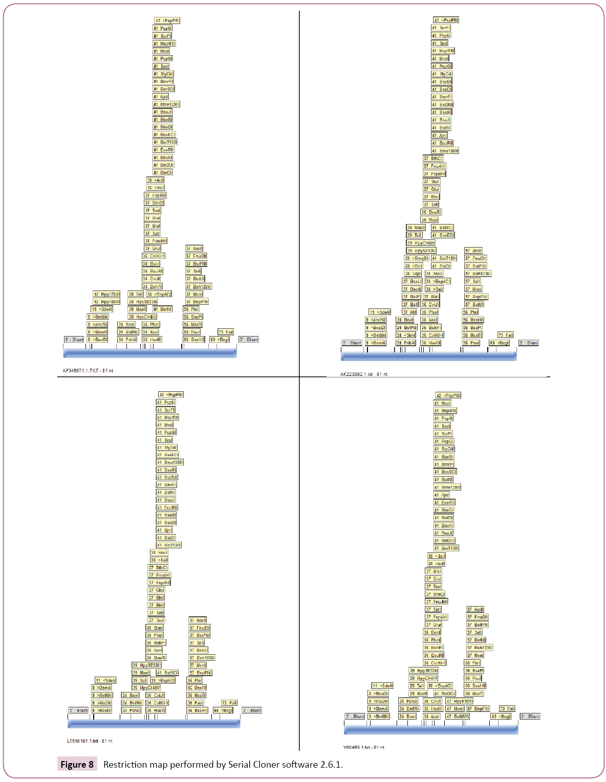 cellular-molecular-medicine-Restriction-map