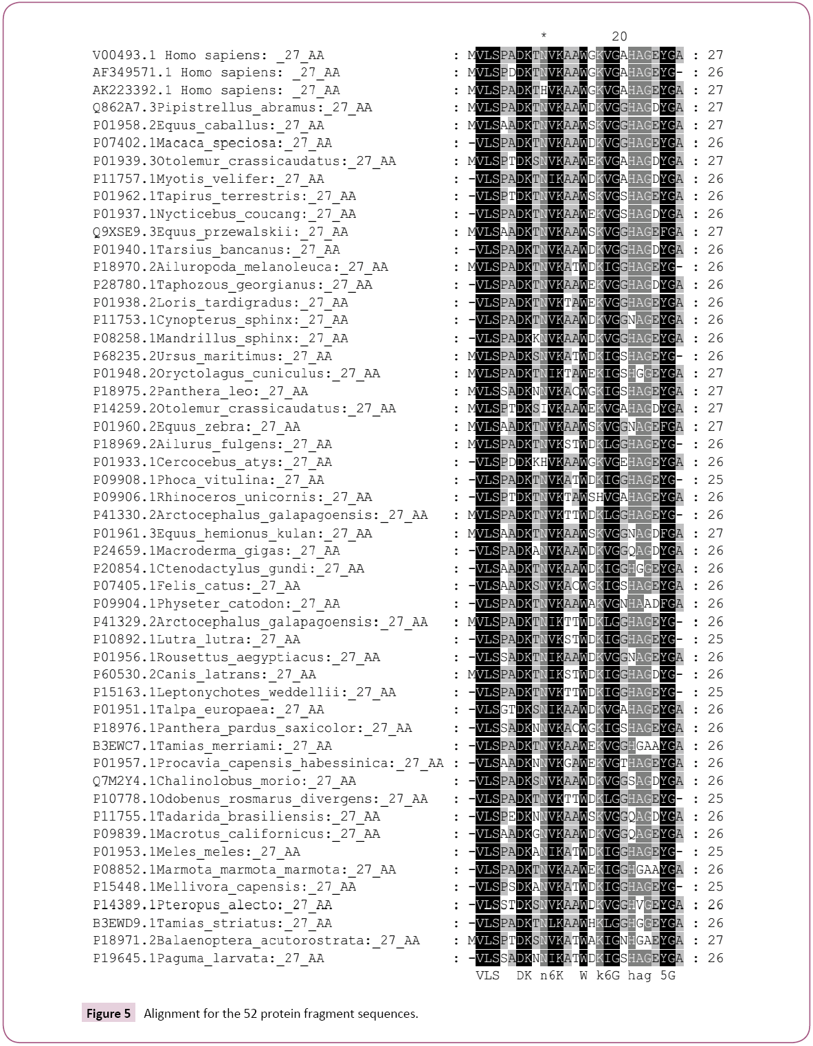 cellular-molecular-medicine-fragment-sequences