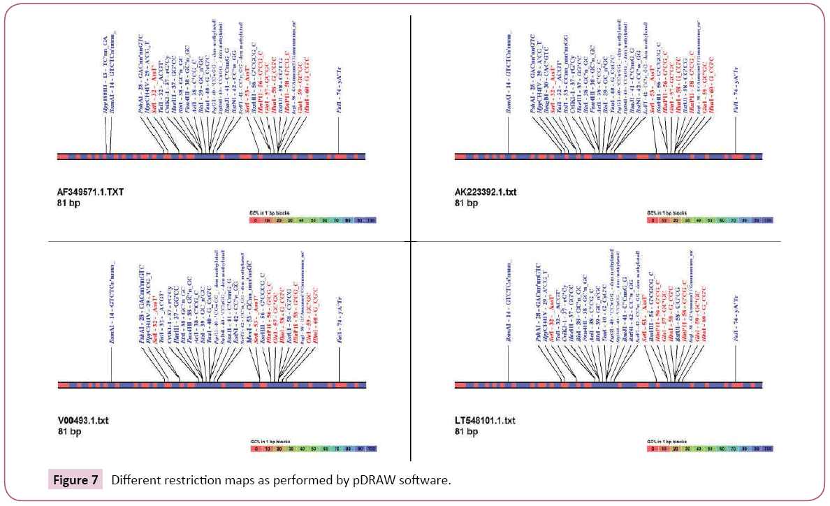 cellular-molecular-medicine-restriction-maps